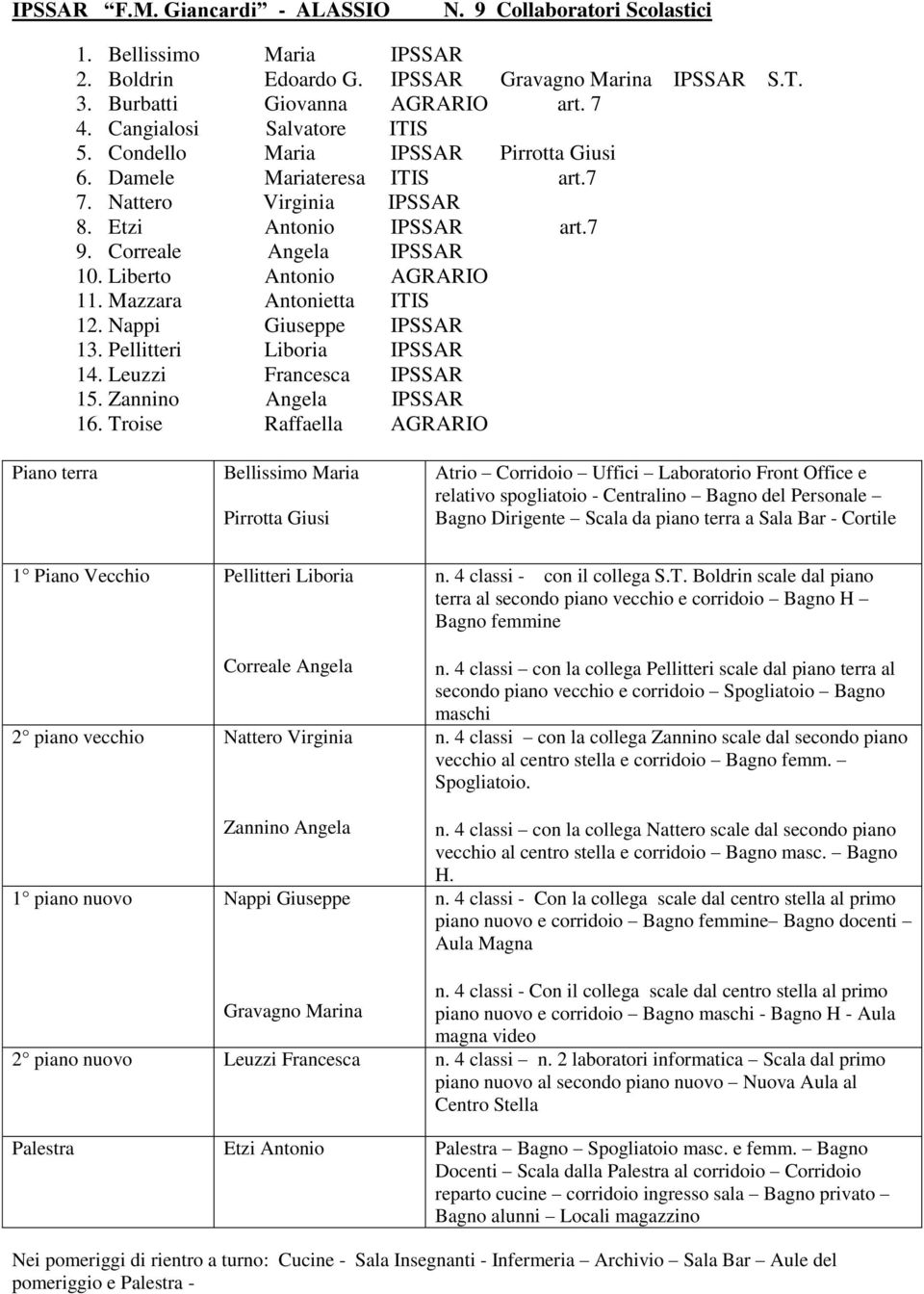 Liberto Antonio AGRARIO 11. Mazzara Antonietta ITIS 12. Nappi Giuseppe IPSSAR 13. Pellitteri Liboria IPSSAR 14. Leuzzi Francesca IPSSAR 15. Zannino Angela IPSSAR 16.