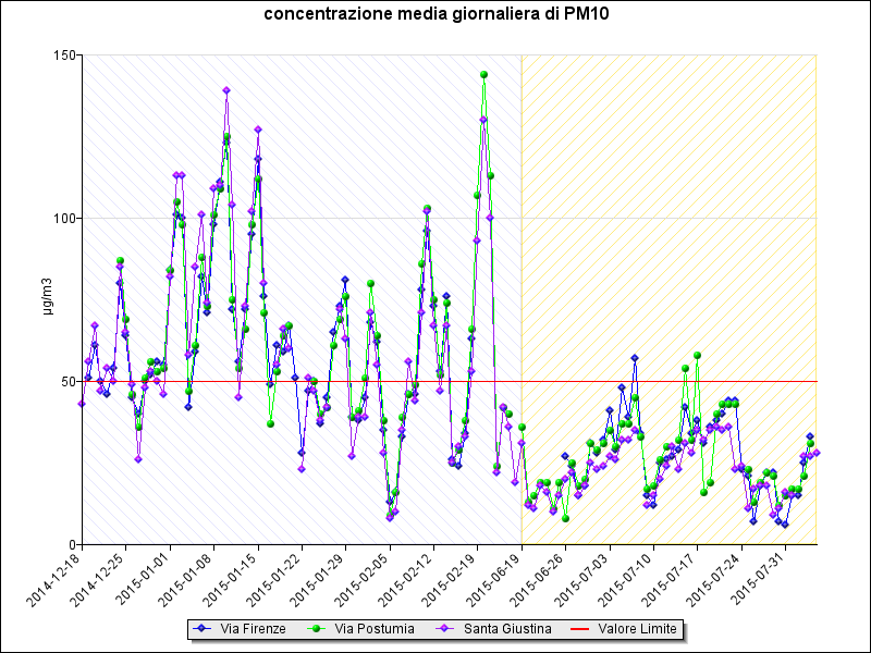 Grafico 2.