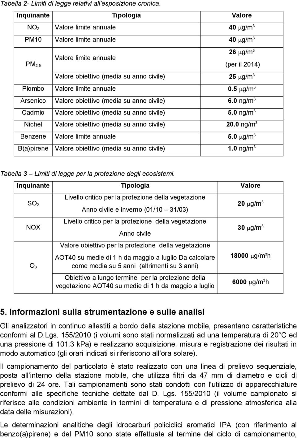 Piombo Valore limite annuale 0.5 g/m3 Arsenico Valore obiettivo (media su anno civile) 6.0 ng/m3 Cadmio Valore obiettivo (media su anno civile) 5.