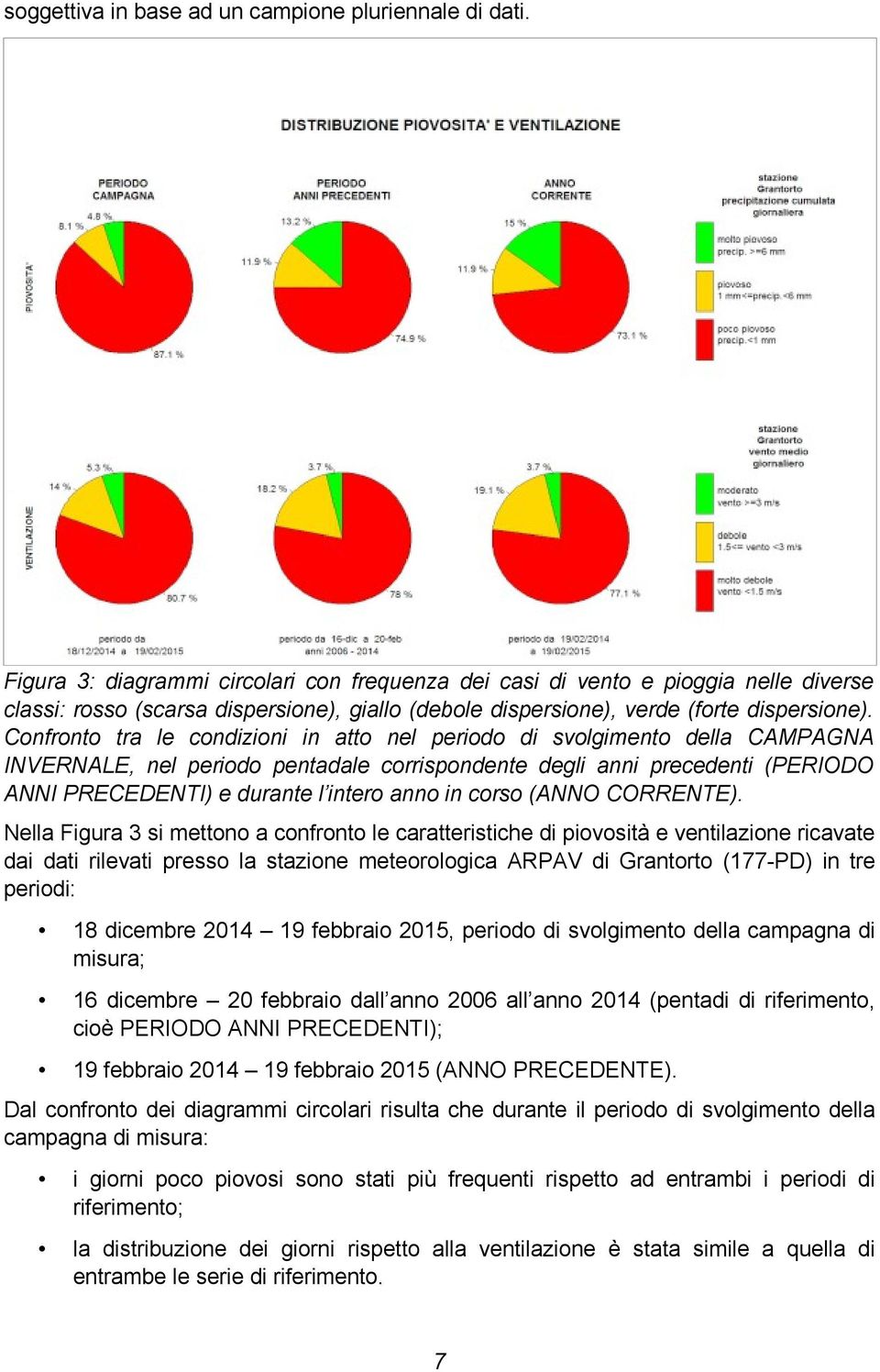 Confronto tra le condizioni in atto nel periodo di svolgimento della CAMPAGNA INVERNALE, nel periodo pentadale corrispondente degli anni precedenti (PERIODO ANNI PRECEDENTI) e durante l intero anno