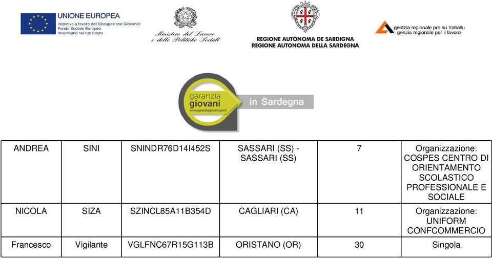 E SOCIALE NICOLA SIZA SZINCL85A11B354D CAGLIARI (CA) 11 Organizzazione: