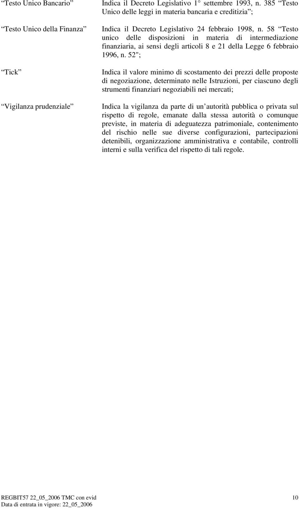 58 Testo unico delle disposizioni in materia di intermediazione finanziaria, ai sensi degli articoli 8 e 21 della Legge 6 febbraio 1996, n.