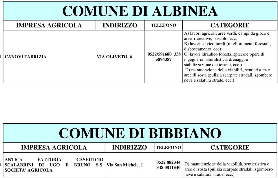 forestali, disboscamento, ecc) e COMUNE DI BIBBIANO ANTICA FATTORIA