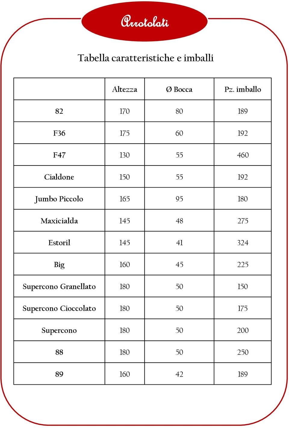 Jumbo Piccolo 165 95 180 Maxicialda 145 48 275 Estoril 145 41 324 Big 160