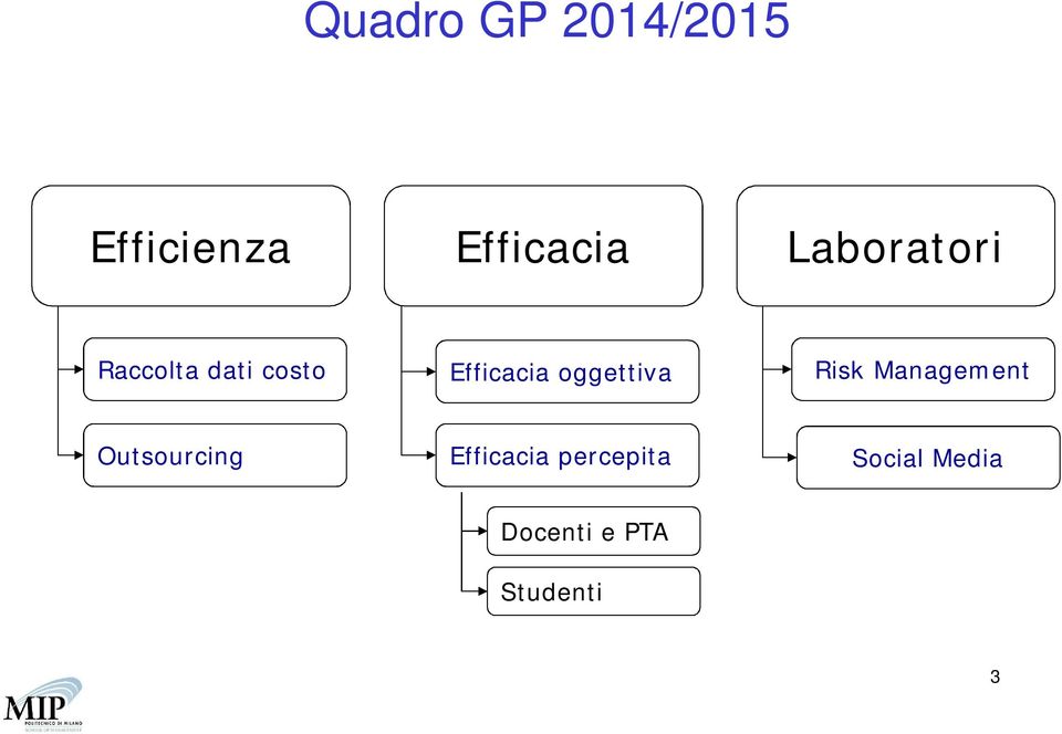 oggettiva Risk Management Outsourcing