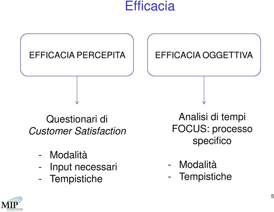 Input necessari - Tempistiche Analisi di tempi