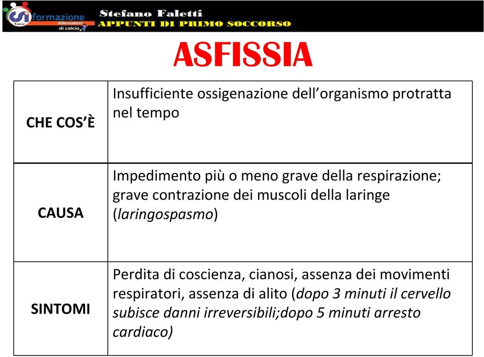 (laringospasmo) SINTOMI Perdita di coscienza, cianosi, assenza dei movimenti respiratori,