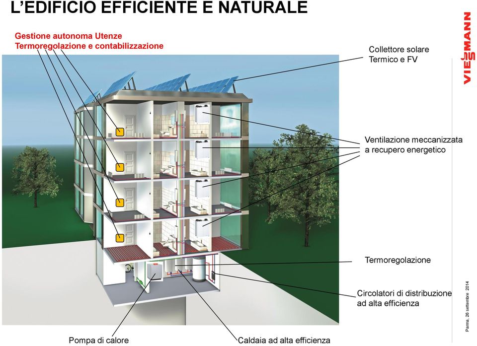 Ventilazione meccanizzata a recupero energetico Termoregolazione