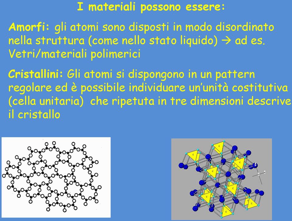 Vetri/materiali polimerici Cristallini: Gli atomi si dispongono in un pattern