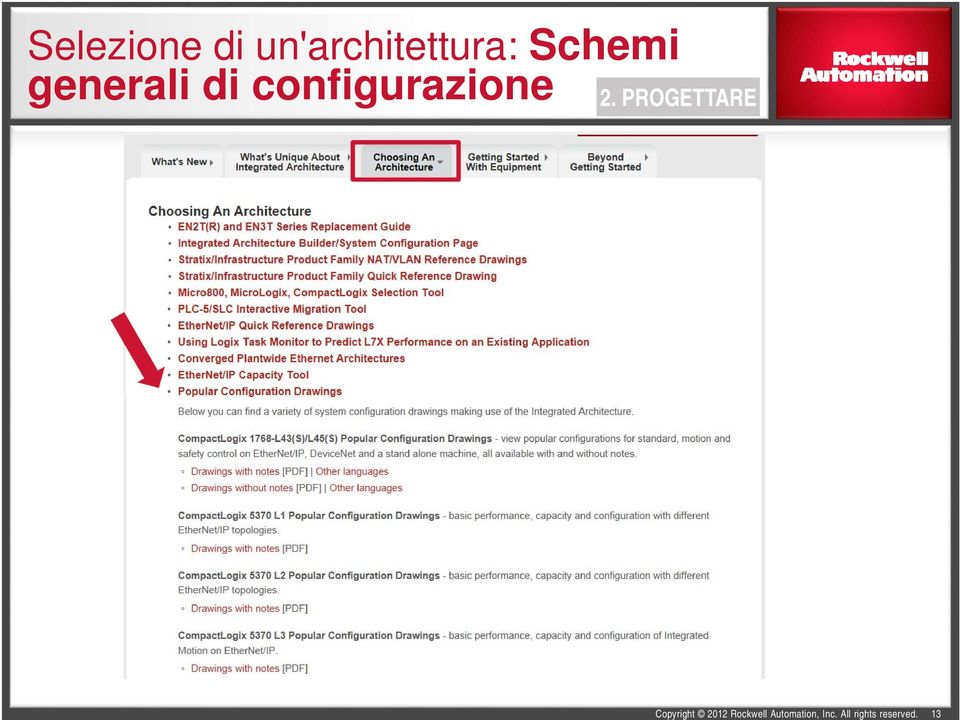 Schemi generali di