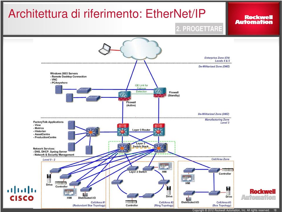 riferimento: