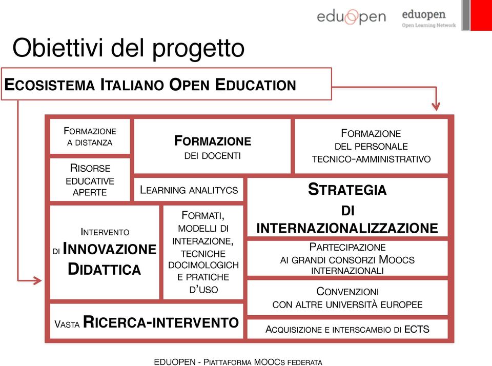 PRATICHE D USO VASTA RICERCA-INTERVENTO FORMAZIONE DEL PERSONALE TECNICO-AMMINISTRATIVO STRATEGIA DI INTERNAZIONALIZZAZIONE