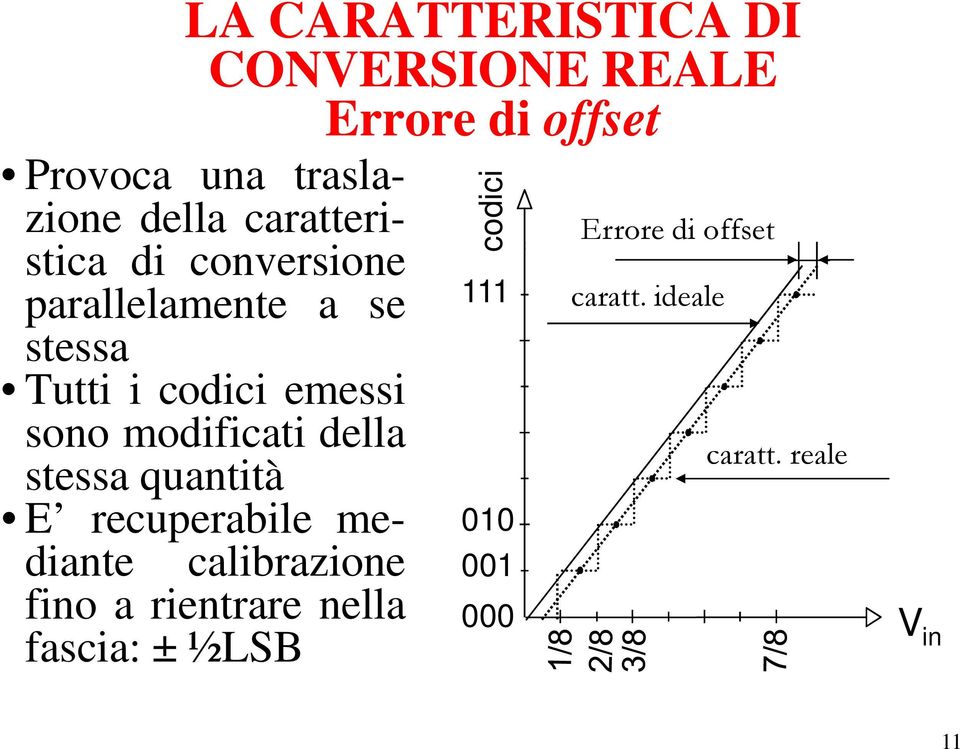 modificati della stessa quantità E recuperabile mediante calibrazione fino a rientrare