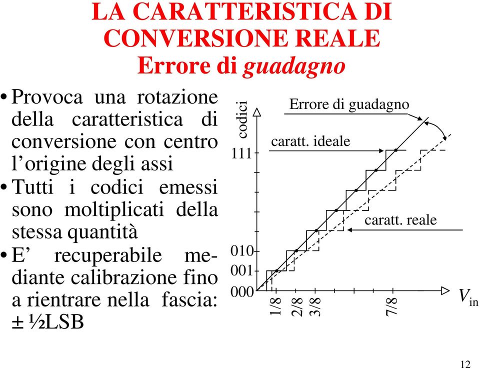 moltiplicati della stessa quantità E recuperabile mediante calibrazione fino a rientrare