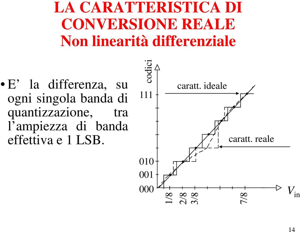 quantizzazione, tra l ampiezza di banda effettiva e 1