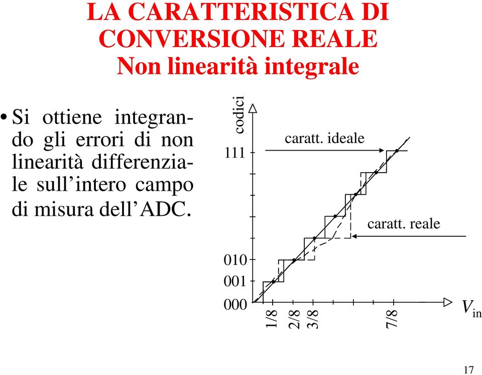 linearità differenzia- le sull intero campo di misura