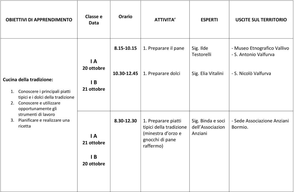 Preparare il pane 1. Preparare dolci 8.30-12.30 1. Preparare piatti tipici della tradizione (minestra d orzo e gnocchi di pane raffermo) Sig.