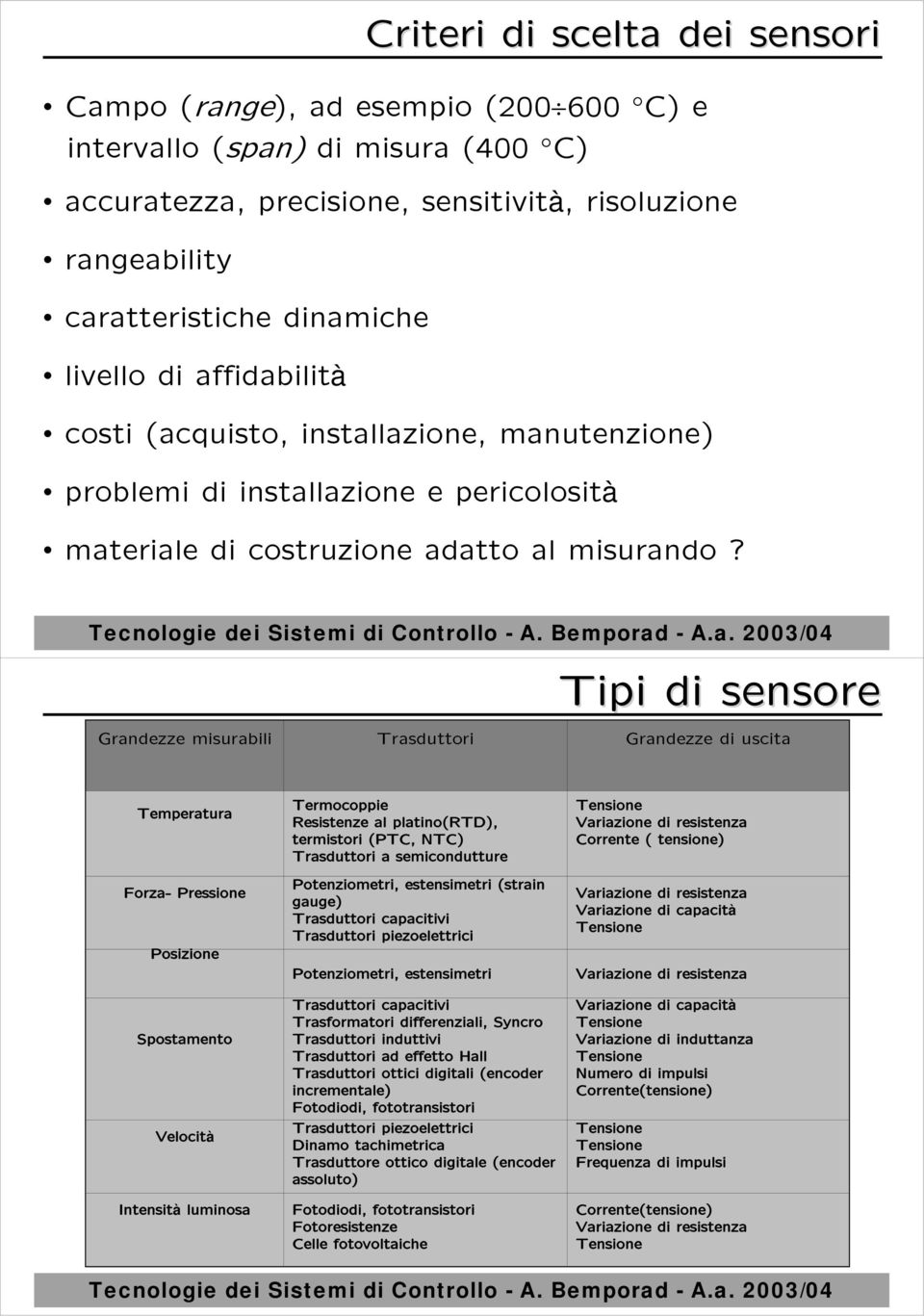 Tipi di sensore Grandezze misurabili Trasduttori Grandezze di uscita Temperatura Forza- Pressione Posizione Spostamento Velocità Intensità luminosa Termocoppie Resistenze al platino(rtd), termistori