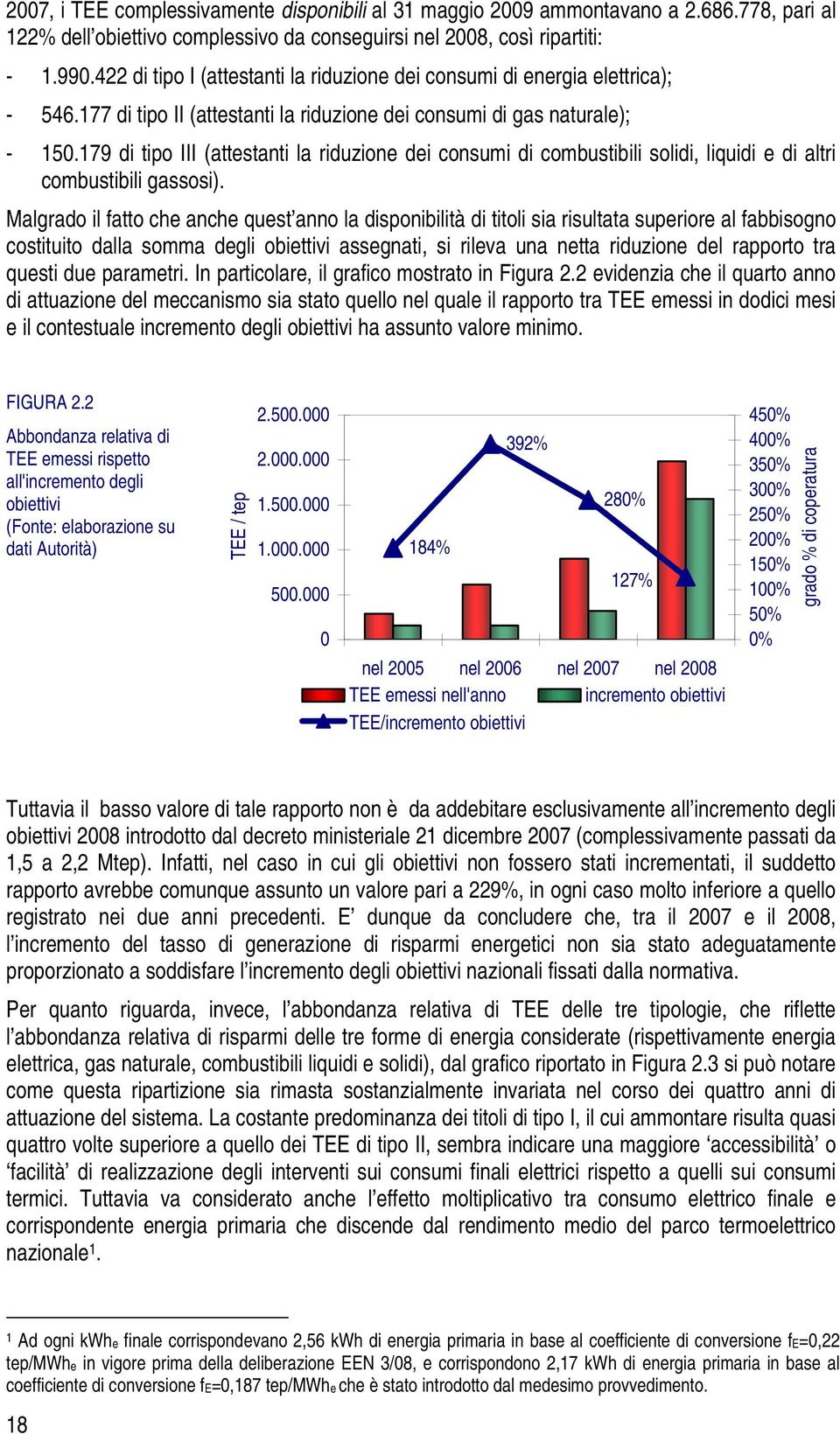 179 di tipo III (attestanti la riduzione dei consumi di combustibili solidi, liquidi e di altri combustibili gassosi).