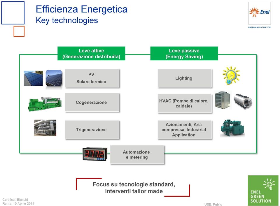 (Pompe di calore, caldaie) Trigenerazione Azionamenti, Aria compressa,