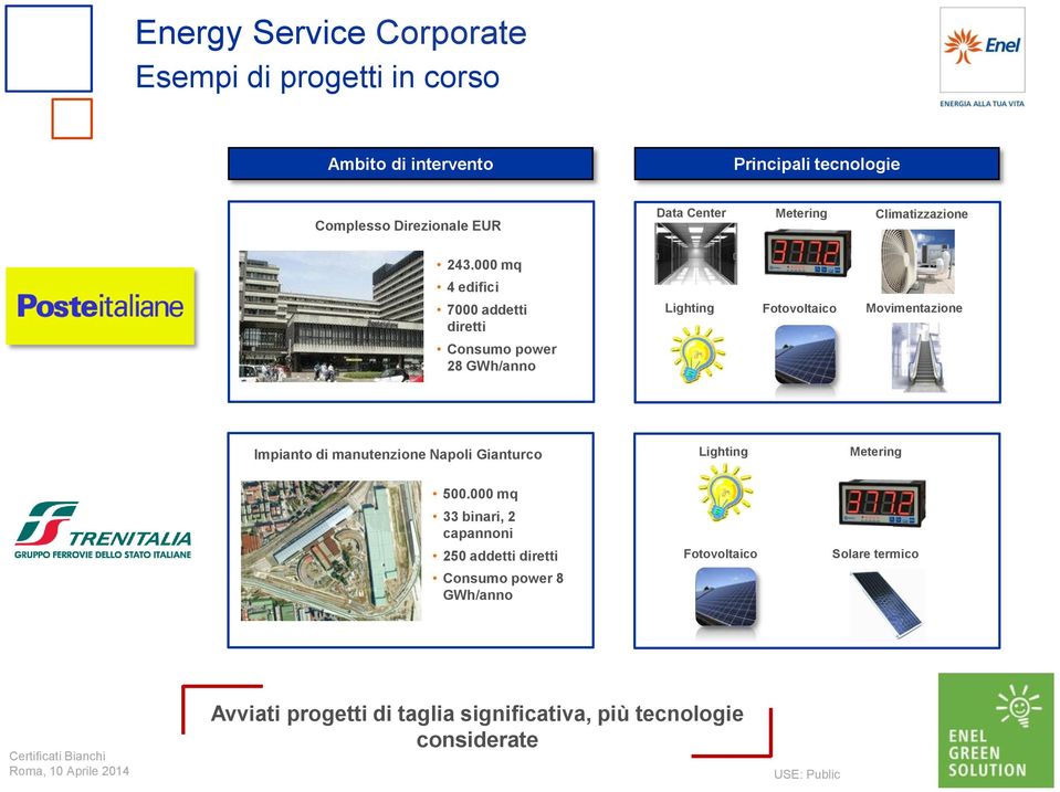 000 mq 4 edifici 7000 addetti diretti Lighting Fotovoltaico Movimentazione Consumo power 28 GWh/anno Impianto di