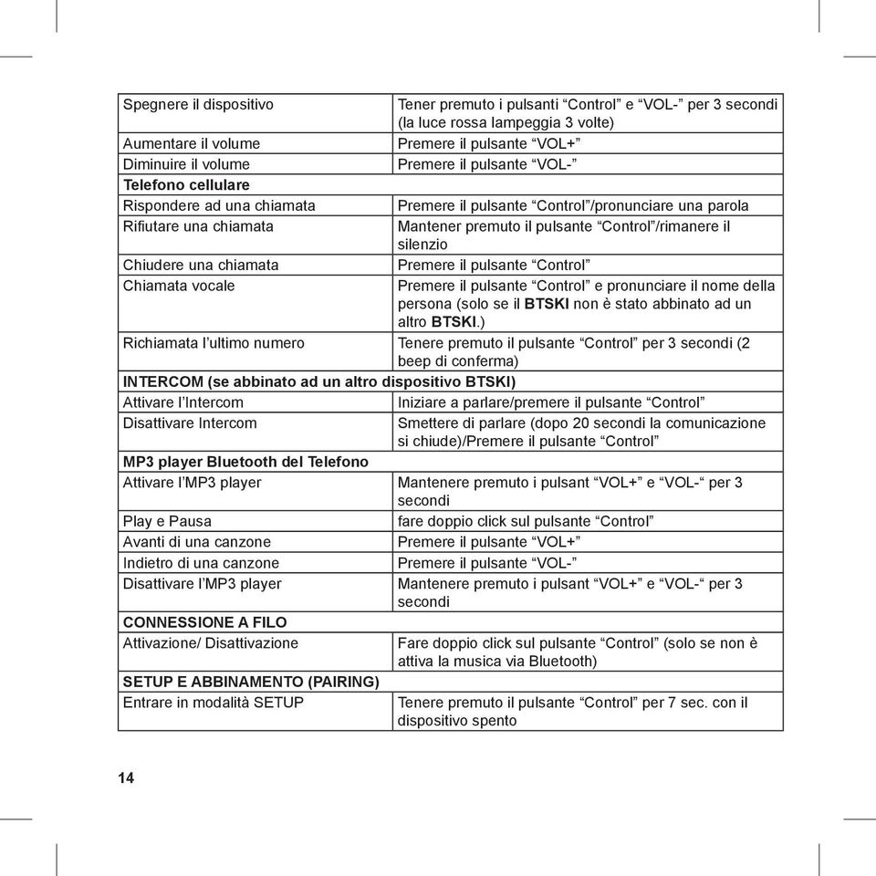 chiamata Premere il pulsante Control Chiamata vocale Premere il pulsante Control e pronunciare il nome della persona (solo se il BTSKI non è stato abbinato ad un altro BTSKI.