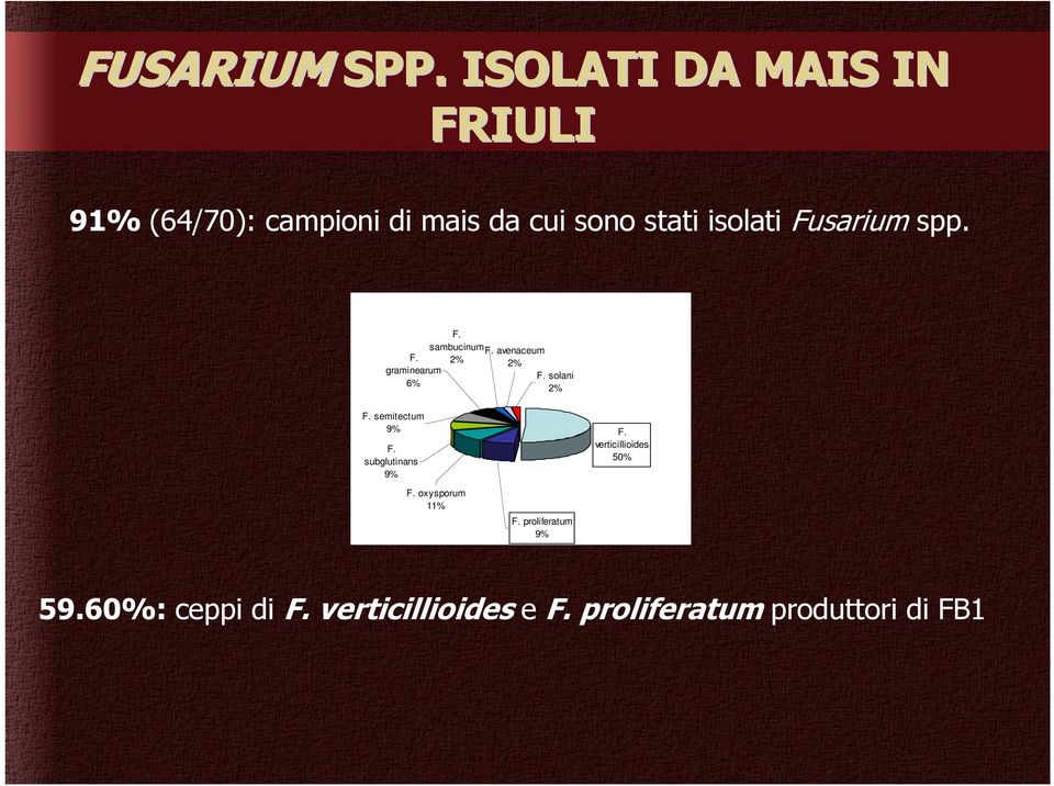 Fusarium spp. F. sambucinum F. avenaceum F. 2% 2% graminearum F. solani 6% 2% F.