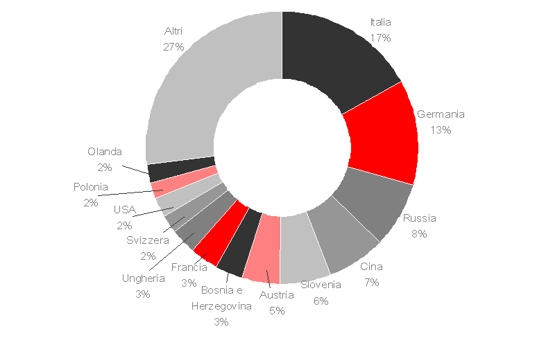 (2012, %)