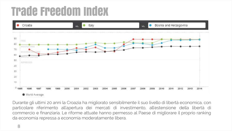 all'estensione della libertà di commercio e finanziaria.