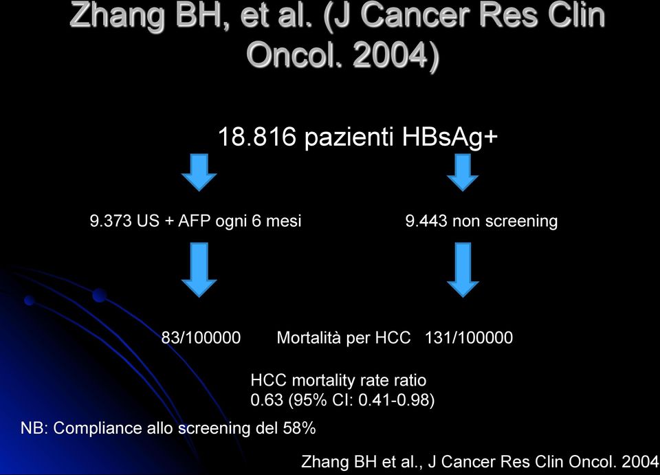 443 non screening 83/100000 Mortalità per HCC 131/100000 NB: Compliance