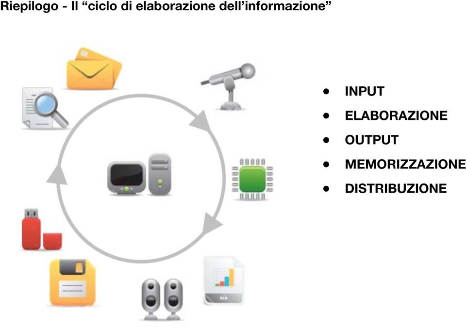 informazione INPUT