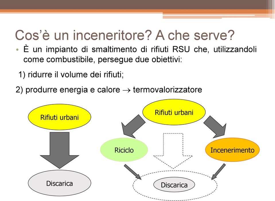 combustibile, persegue due obiettivi: 1) ridurre il volume dei rifiuti;