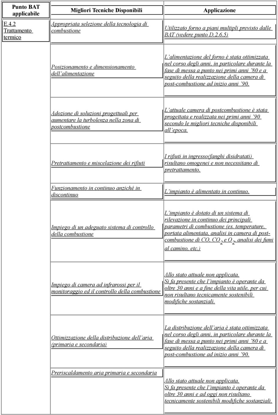 5) Posizionamento e dimensionamento dell alimentazione L alimentazione del forno è stata ottimizzata nel corso degli anni, in particolare durante la fase di messa a punto nei primi anni 80 e a