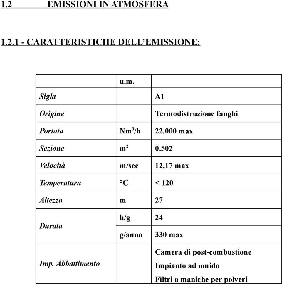 000 max Sezione m 2 0,502 Velocità m/sec 12,17 max Temperatura C < 120 Altezza m 27