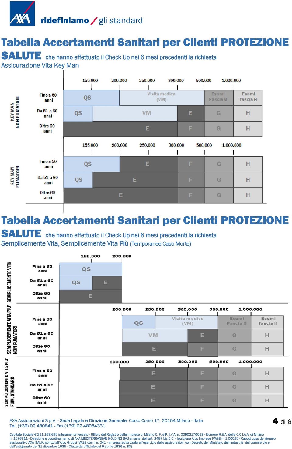 mesi precedenti la richiesta Semplicemente Vita, Semplicemente Vita Più (Temporanee Caso