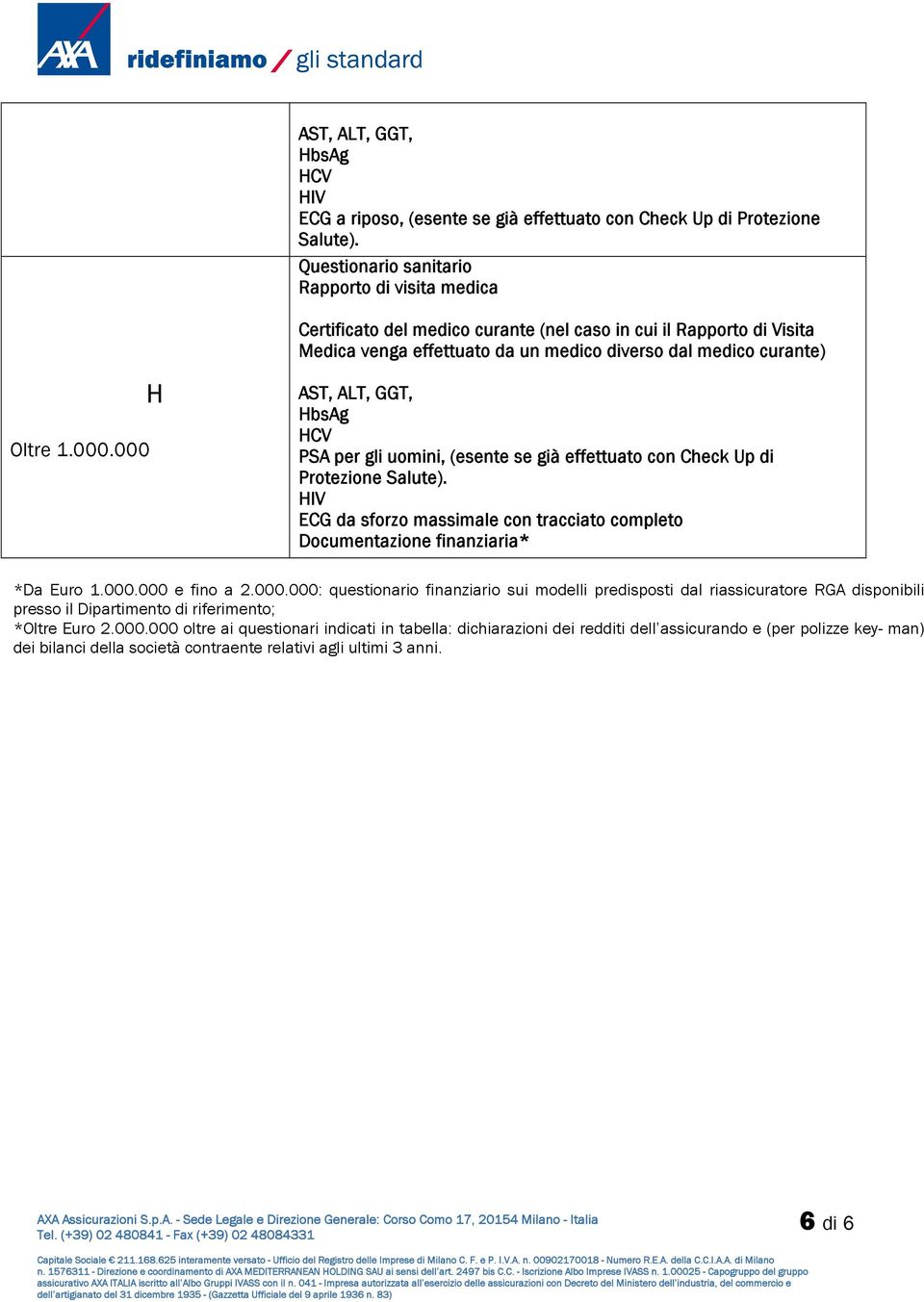 000 H AST, ALT, GGT, HbsAg PSA per gli uomini, (esente se già effettuato con Check Up di Protezione Salute). ECG da sforzo massimale con tracciato completo Documentazione finanziaria* *Da Euro 1.000.000 e fino a 2.