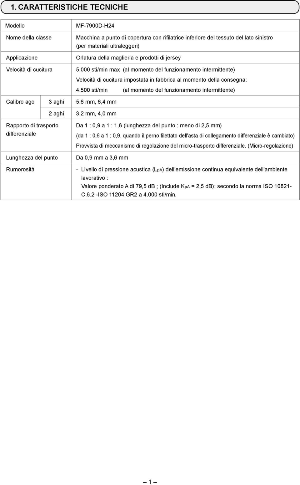 500 sti/min (al momento del funzionamento intermittente) alibro ago 3 aghi 5,6 mm, 6,4 mm 2 aghi 3,2 mm, 4,0 mm Rapporto di trasporto differenziale Da 1 : 0,9 a 1 : 1,6 (lunghezza del punto : meno di