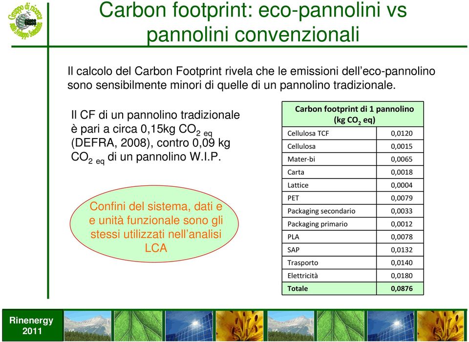 Confini del sistema, dati e e unità funzionale sono gli stessi utilizzati nell analisi LCA Carbon footprint di 1 pannolino (kg CO 2 eq) Cellulosa TCF 0,0120 Cellulosa