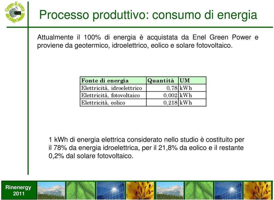 Fonte di energia Quantità UM Elettricità, idroelettrico 0,78 kwh Elettricità, fotovoltaico 0,002 kwh Elettricità,