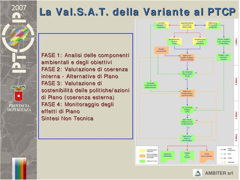 obiettivi FASE 2: Valutazione di coerenza interna - Alternative di Piano FASE