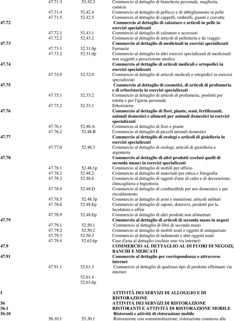 73 Commercio al dettaglio di medicinali in esercizi 47.73.1 52.31.0p Farmacie 47.73.2 52.31.0p Commercio al dettaglio in altri esercizi di medicinali non soggetti a prescrizione medica 47.