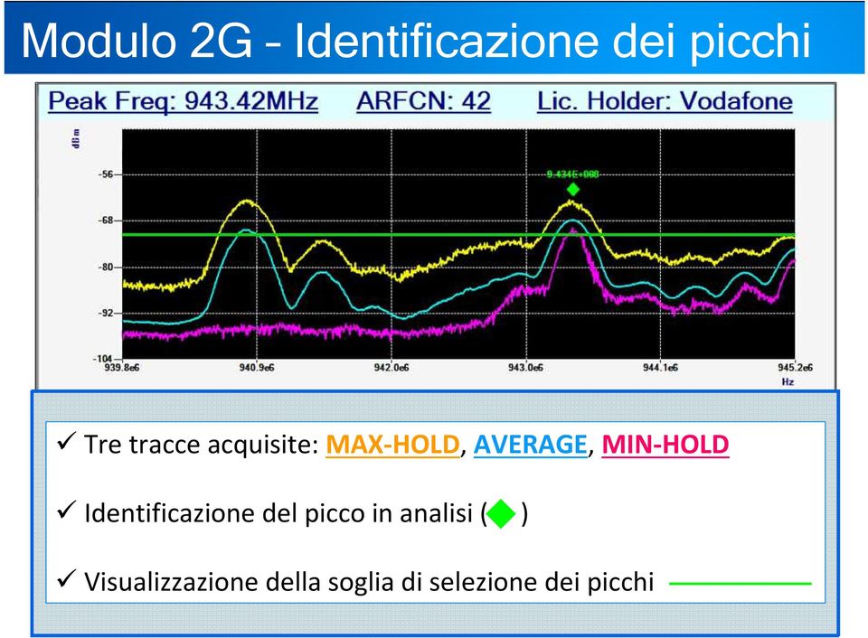 MIN-HOLD Identificazione del picco in