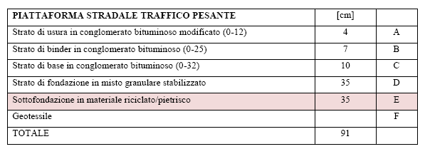 Scheda Grafica A.1.