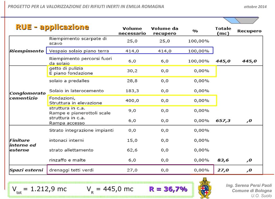 Vtot = 1.