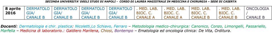 medico-chirurgica: Canonico, Conzo, Limongelli, Passariello, Marfella