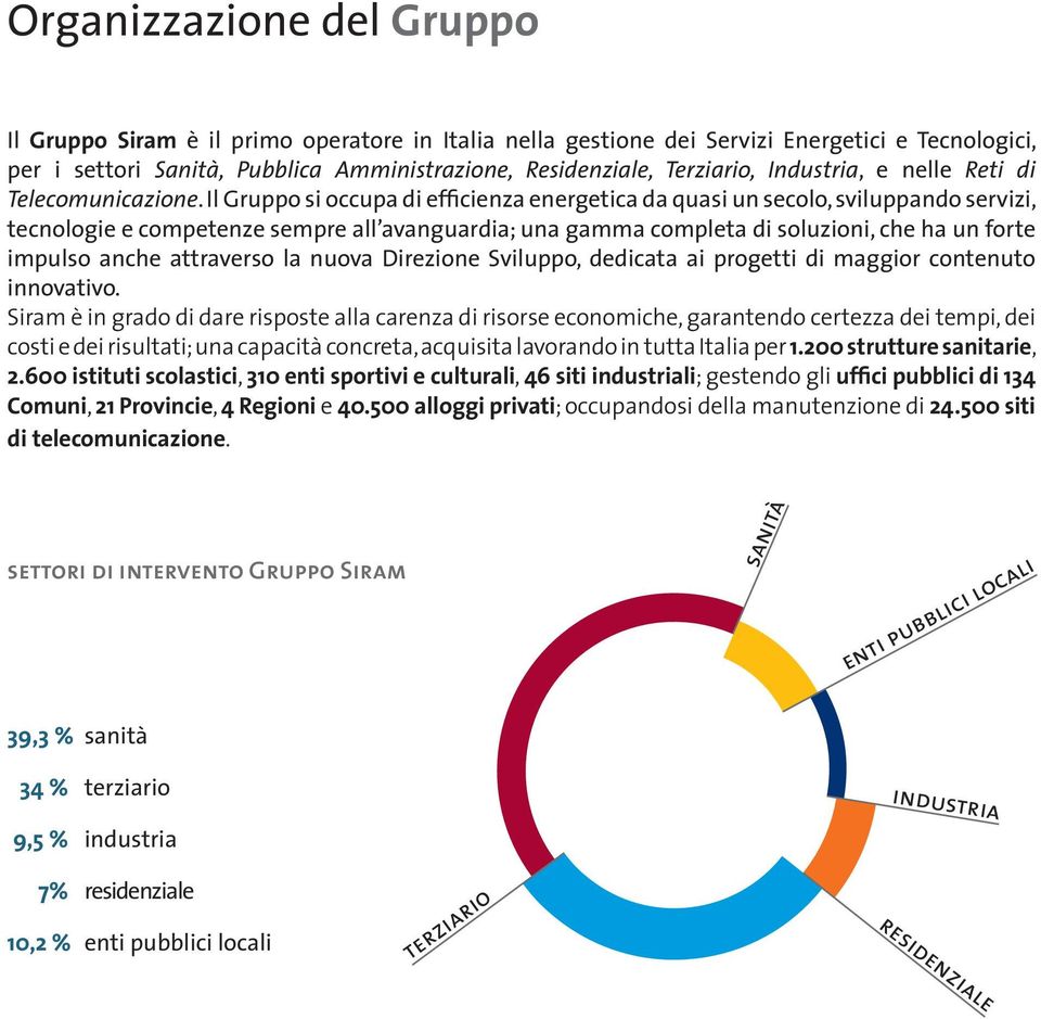 Il Gruppo si occupa di efficienza energetica da quasi un secolo, sviluppando servizi, tecnologie e competenze sempre all avanguardia; una gamma completa di soluzioni, che ha un forte impulso anche