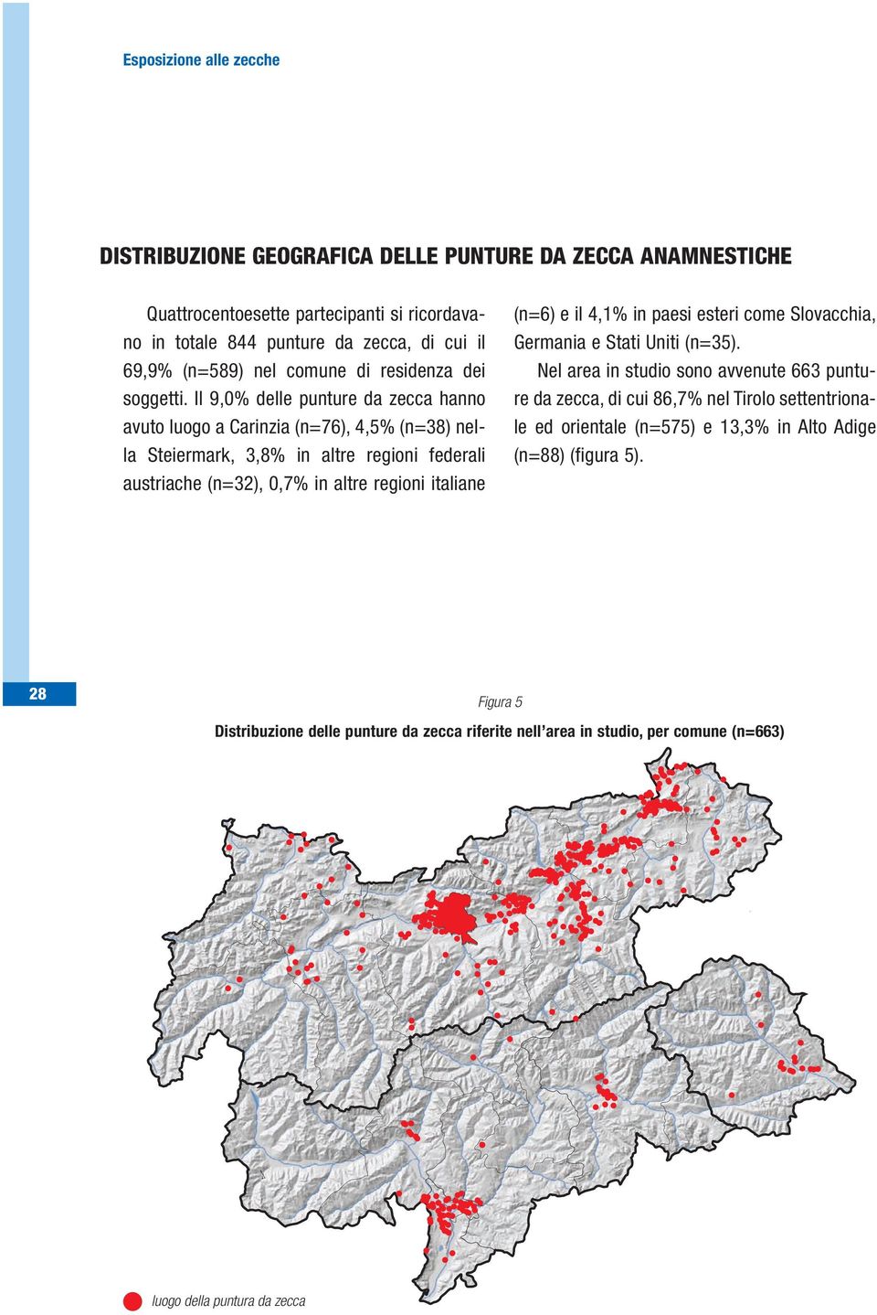 Il 9,0% delle punture da zecca hanno avuto luogo a Carinzia (n=76), 4,5% (n=38) nella Steiermark, 3,8% in altre regioni federali austriache (n=32), 0,7% in altre regioni italiane (n=6)