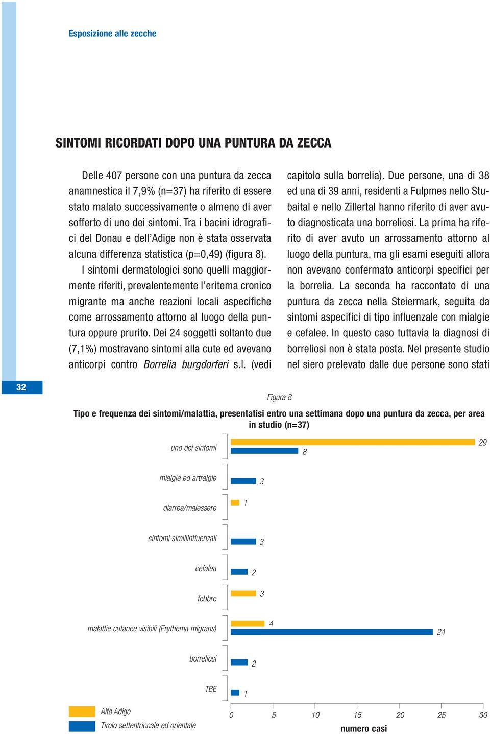 I sintomi dermatologici sono quelli maggiormente riferiti, prevalentemente l eritema cronico migrante ma anche reazioni locali aspecifiche come arrossamento attorno al luogo della puntura oppure