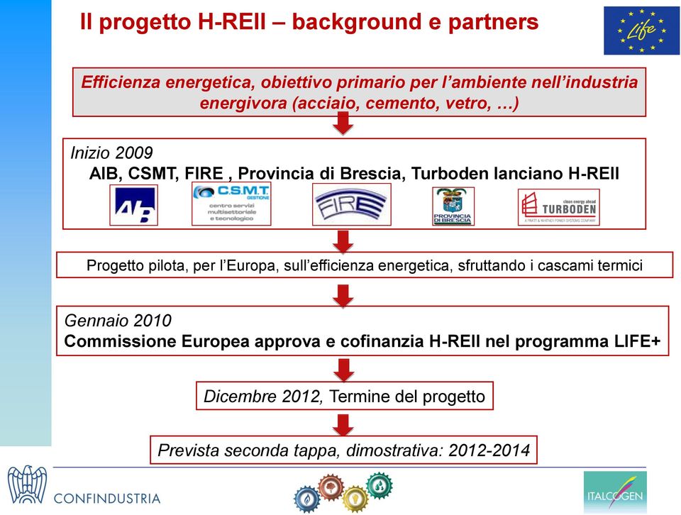 Progetto pilota, per l Europa, sull efficienza energetica, sfruttando i cascami termici Gennaio 2010 Commissione