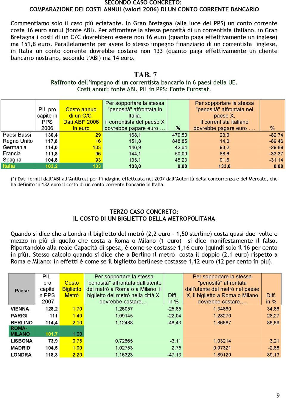 Per affrontare la stessa penosità di un correntista italiano, in Gran Bretagna i costi di un C/C dovrebbero essere non 16 euro (quanto paga effettivamente un inglese) ma 151,8 euro.